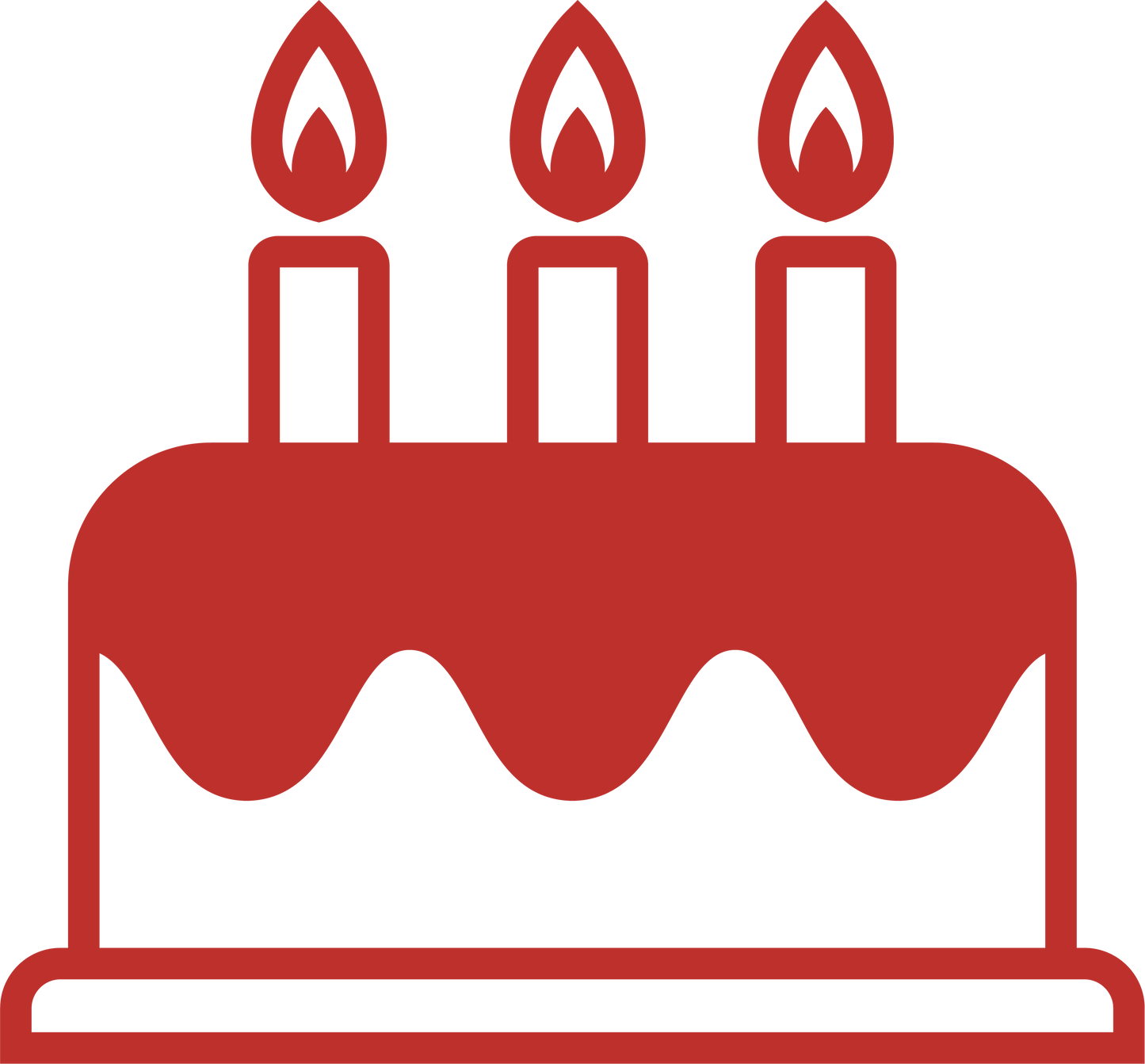 Birthday Gift Bundle